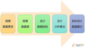 企业内部数据产品的战略价值与实施路径