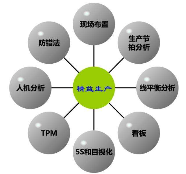 精益生产管理中的人本化理念 驱动卓越的企业管理咨询核心