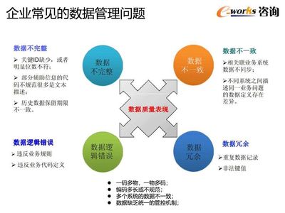数字化工厂深化应用策略 从技术赋能到生态重构